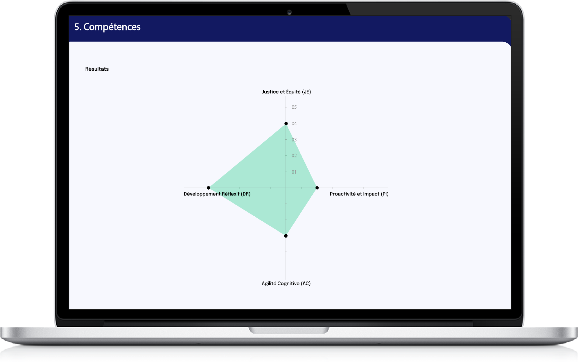 Image pour presenter la transformation de l'engagement en actions mesurables