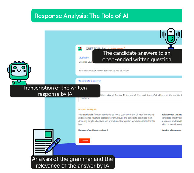 Automatic artificial intelligence retranscription of a written response