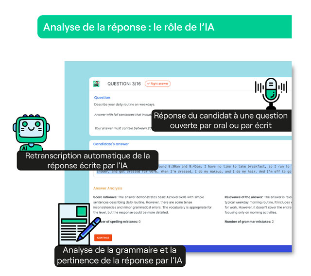 Retranscription automatique de la réponse écrite par l'intelligence artificielle