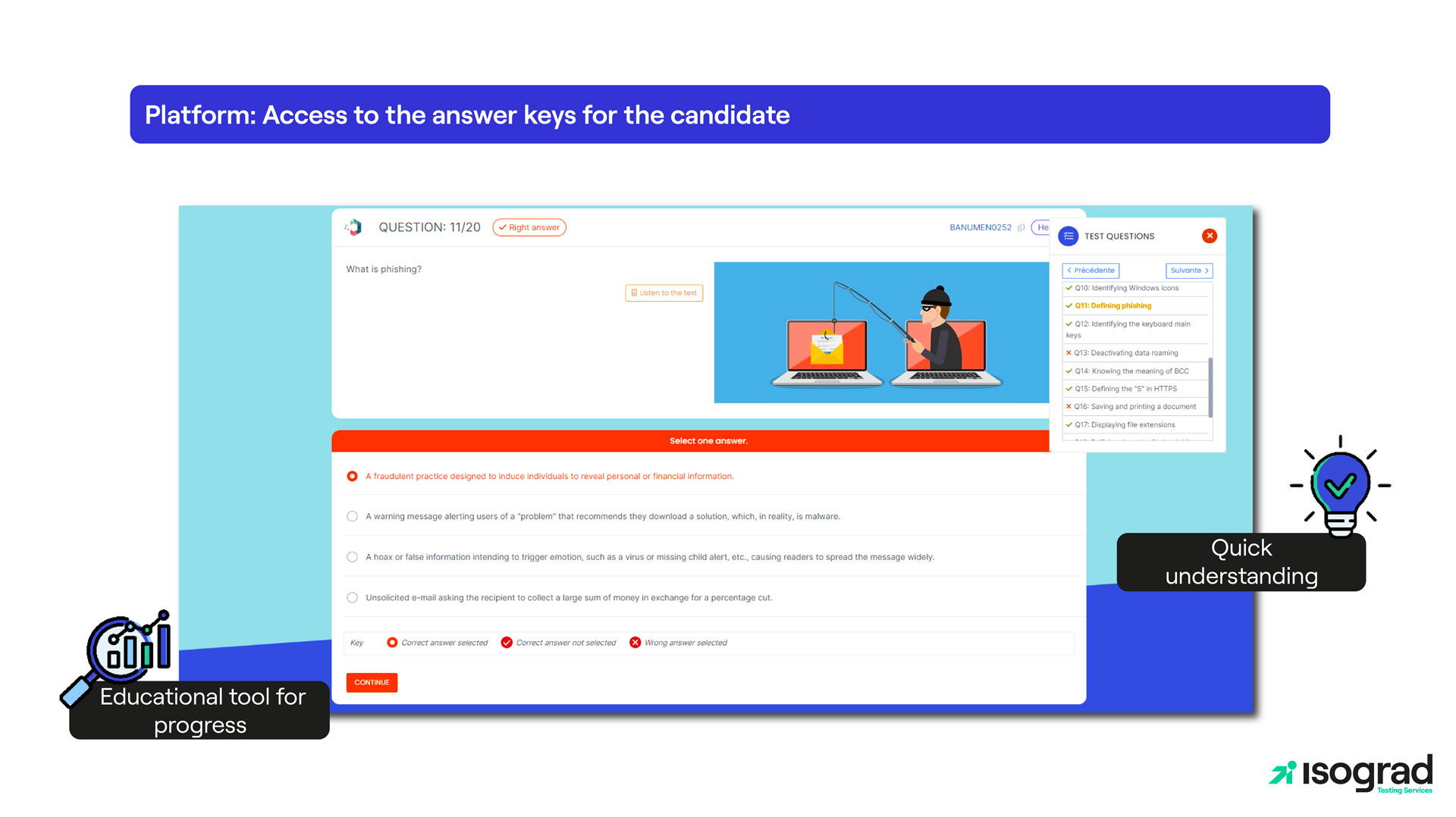 Access to the candidate's answer key and a pedagogical tool for progression