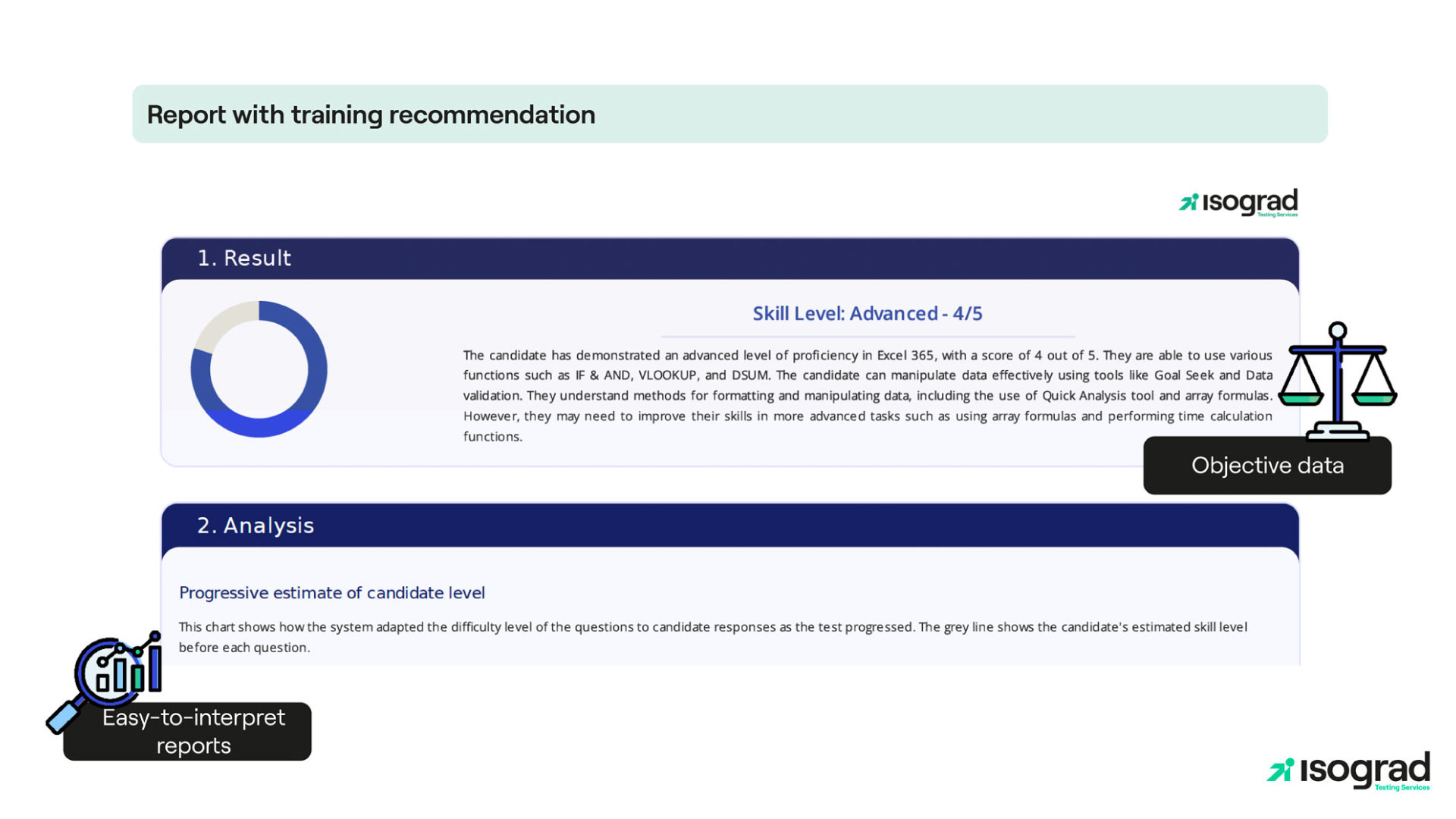 Objective data driven evaluation report and training recommendations