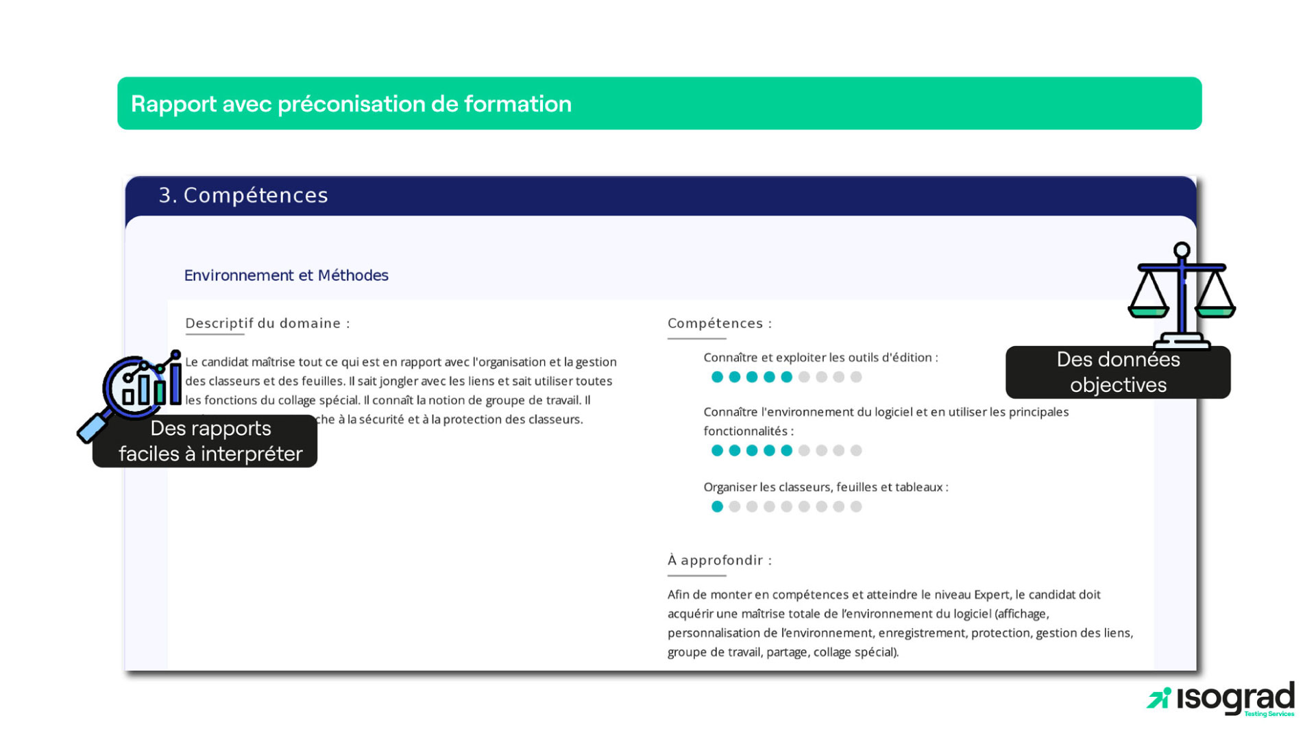 Rapport d'évaluation avec données objectives et préconisation de formation